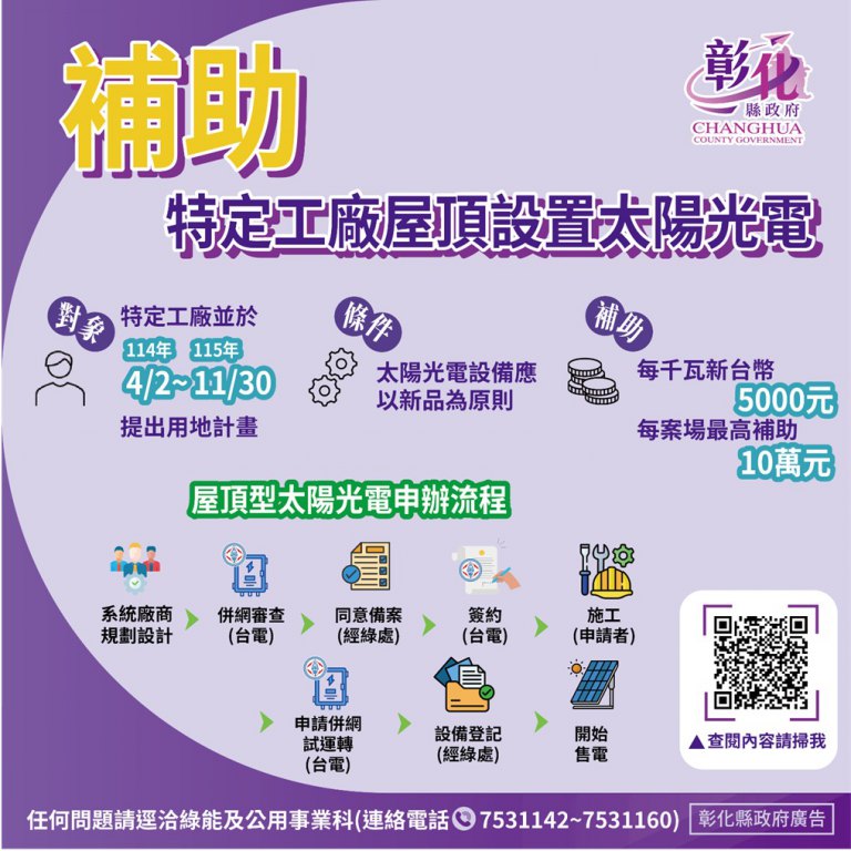 彰化縣加碼推動屋頂設置太陽光電　住宅與特登工廠同步啟動雙軌補助