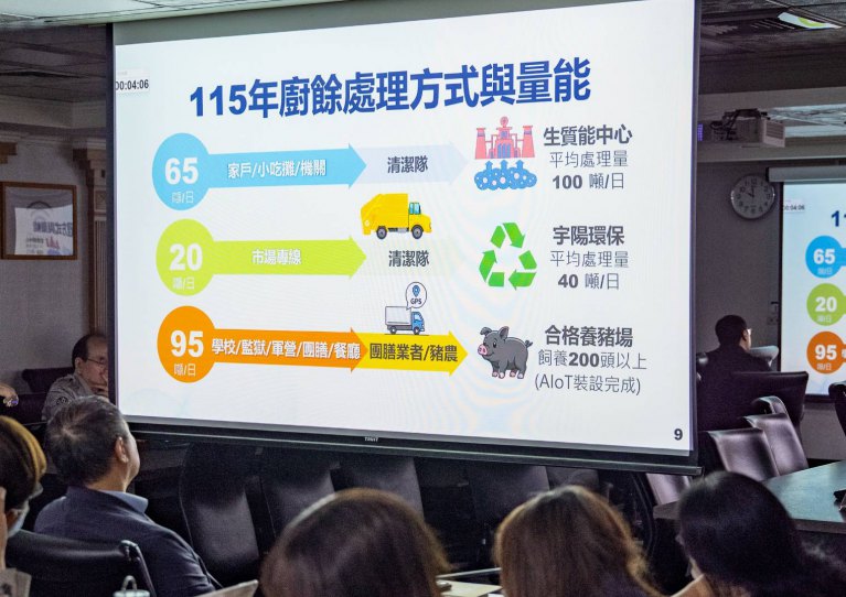 桃市府持續推動廚餘轉型　張市長：跨局處因應116年挑戰