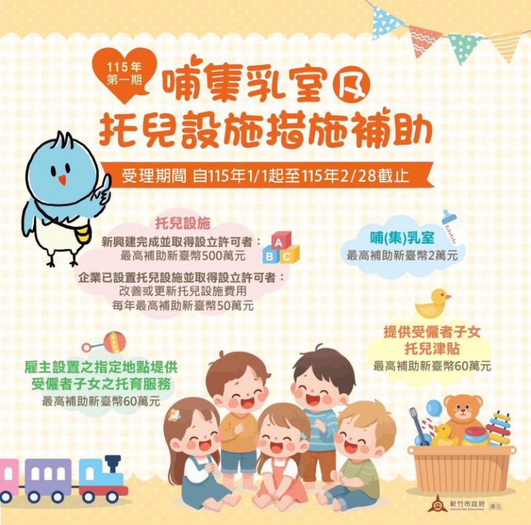 企業托兒補助再升級!竹市府結合勞動部最高補助500萬元開放申請 企業托兒補助再升級!竹市府結合勞動部最高補助500萬元開放申請