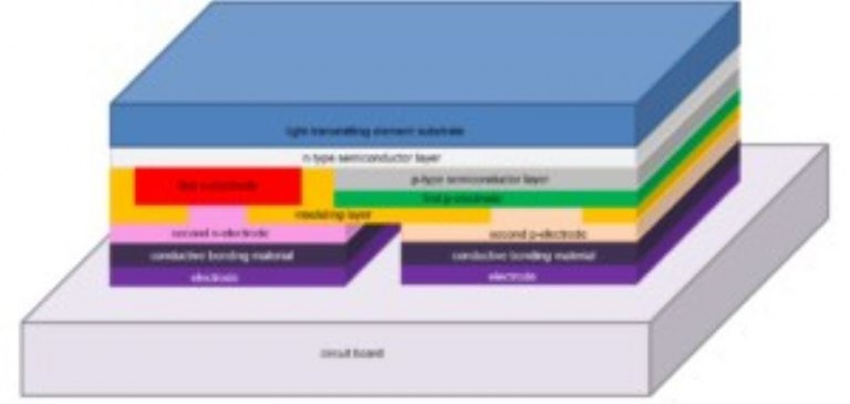 億光在美國對Lumileds提起LED專利侵權訴訟　億光：擬請求永久禁制令、提交帳冊、損害賠償、利息、召回、和銷毀
