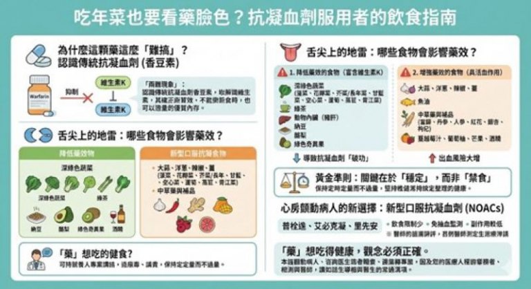 吃年菜也要看「藥」臉色？　北榮新竹分院尹居浩主任：抗凝血劑服用者的安心飲食指南