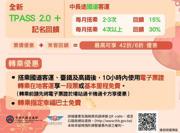 高屏春節疏運啟動　客運優惠最低6折