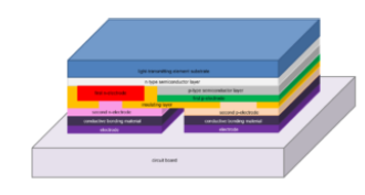 億光在美國針對首爾半導體提起LED專利侵權訴訟