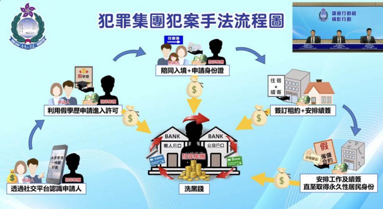 被騙？不是不小心！是被詐騙集團「數據」精準狩獵