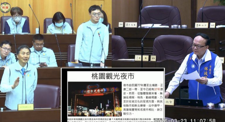 國際變局衝擊桃園產業發展　林政賢質詢夜市與市場轉型