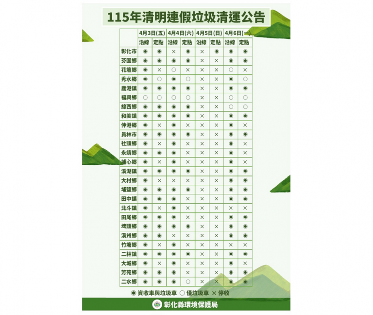 清明節假期垃圾清運時間調整 請彰縣民眾注意 清明節假期垃圾清運時間調整 請彰縣民眾注意