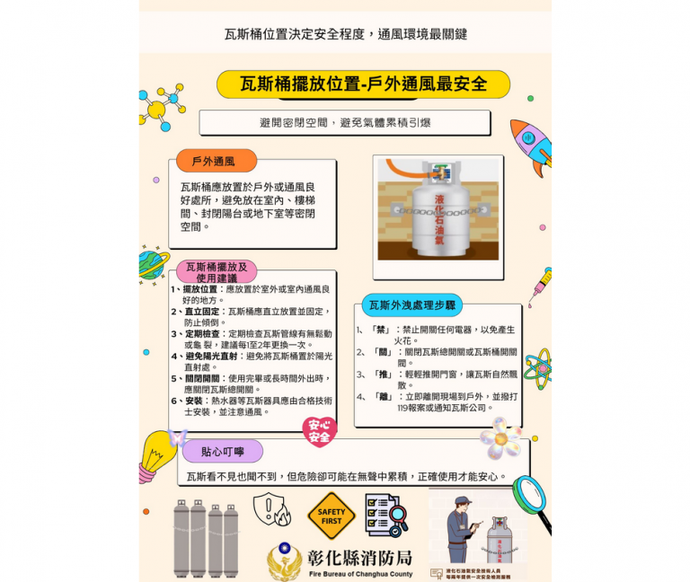 瓦斯外洩恐釀氣爆 彰化縣消防局提醒牢記「禁關推離」 瓦斯外洩恐釀氣爆 彰化縣消防局提醒牢記「禁關推離」