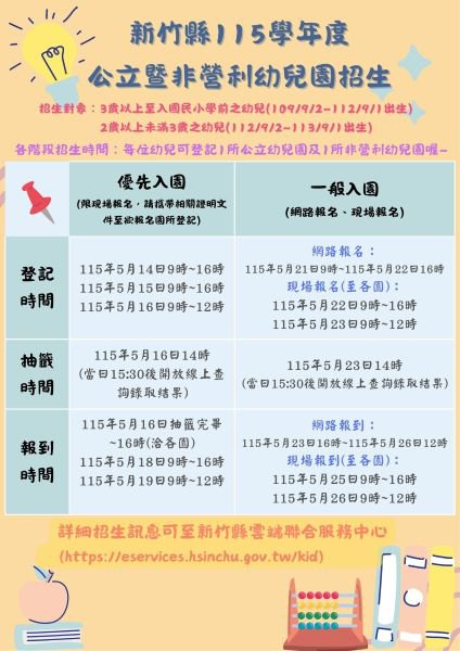 竹縣公立暨非營利幼兒園招生開跑　 5/8起開放線上查詢缺額