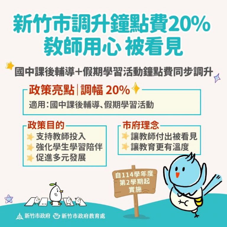 竹市宣布調升課後與假期學習鐘點費20%　高虹安市長：肯定教師付出、強化教育量能