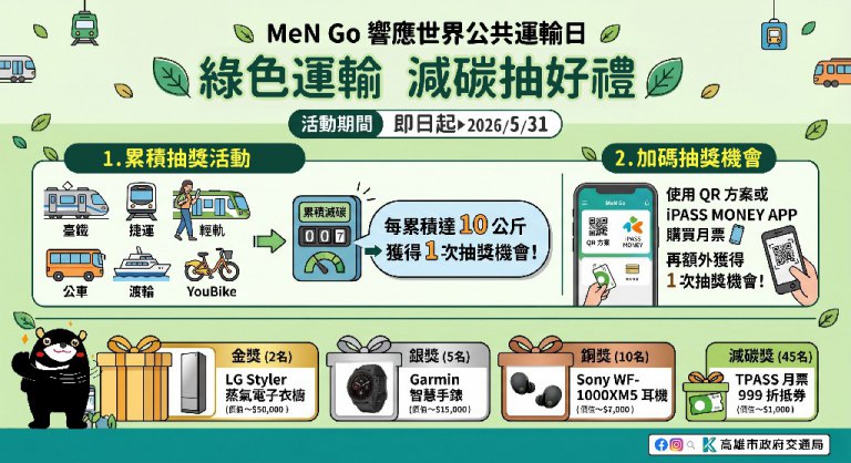 417首屆世界公共運輸日　高雄推搭公共運輸減碳又可抽獎 鼓勵綠色運輸