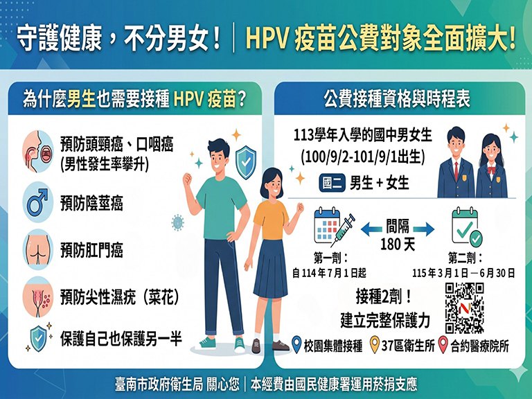 男女生都需接種　人類乳突病毒疫苗公費對象全面擴大