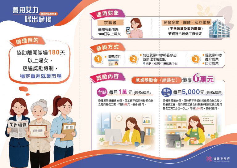 協助婦女重返就業　提供就業獎勵津貼及雇主職場支持輔導獎勵