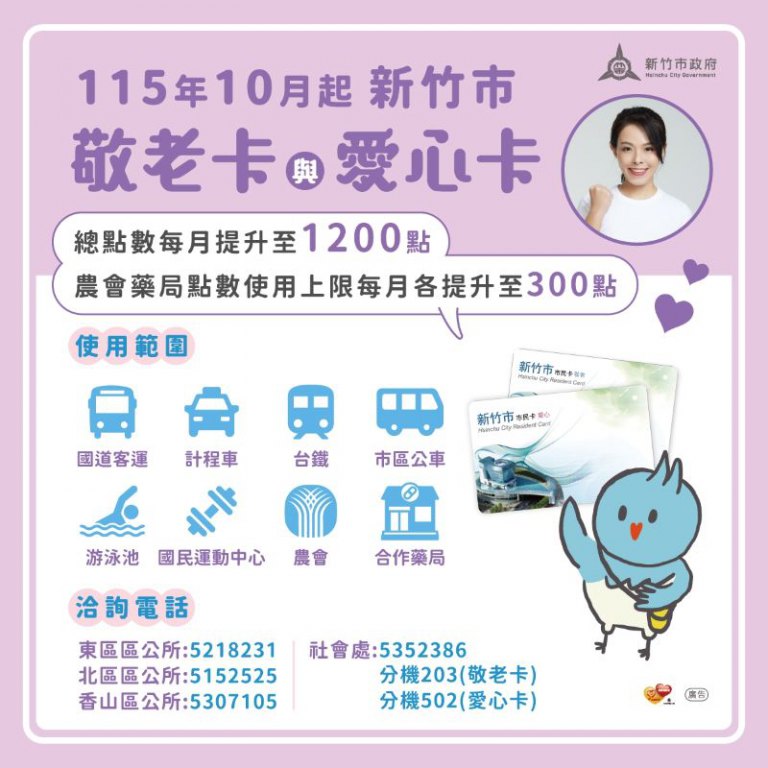 竹市長輩幸福再升級！敬老愛心卡10月加碼至1200點　農會、藥局提高上限