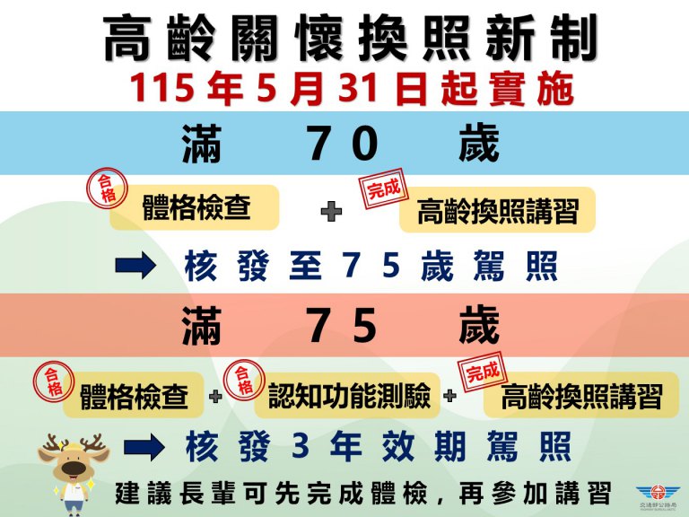 5/31開始70歲以上高齡駕駛要換駕照　收到監理站換照通知書再換照