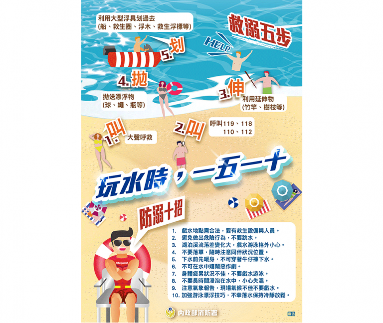 開心玩水也要平安回家　彰化縣消防局提醒慎選戲水地點