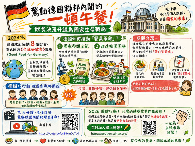 德國八部會推動「餐桌革命」 台灣民間發起永續飲食政策連署倡議 德國八部會推動「餐桌革命」 台灣民間發起永續飲食政策連署倡議