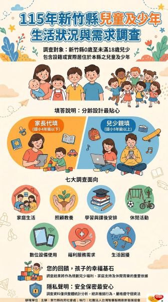 傾聽!許孩子更好的未來 竹縣啟動兒少生活需求調查 傾聽!許孩子更好的未來 竹縣啟動兒少生活需求調查