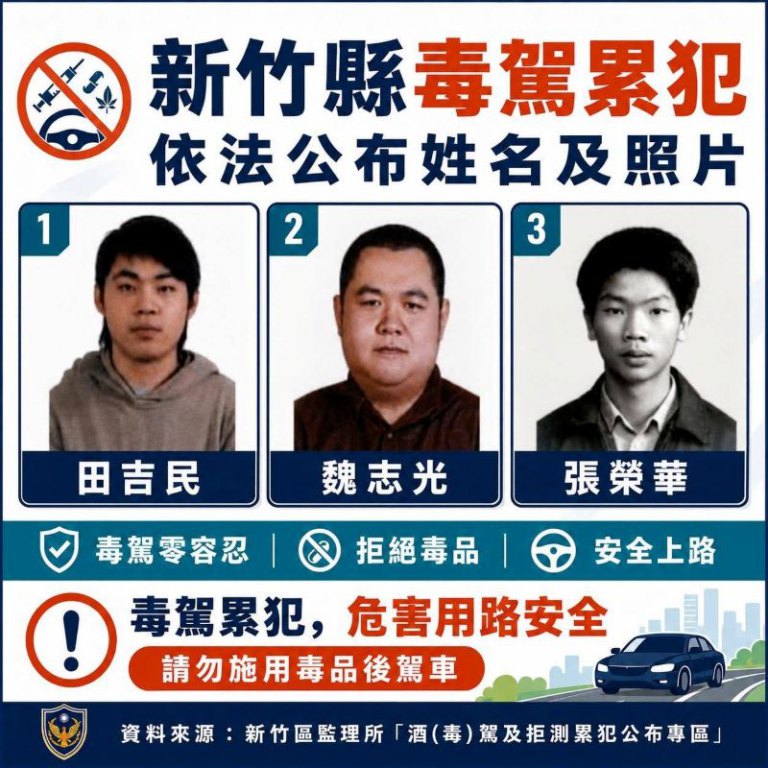 毒駕零容忍！　竹縣警公布累犯照片展現鐵腕執法決心