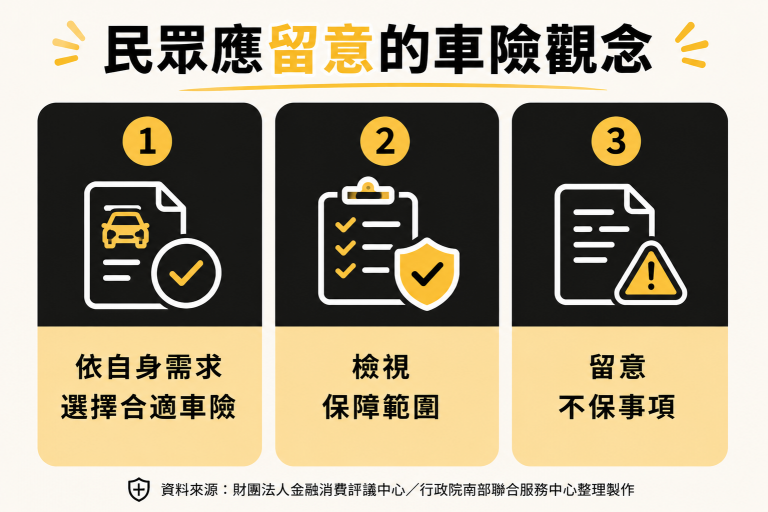 南服中心辦車險及防詐講座 強制車險給付7月起調高至300萬元 南服中心辦車險及防詐講座 強制車險給付7月起調高至300萬元