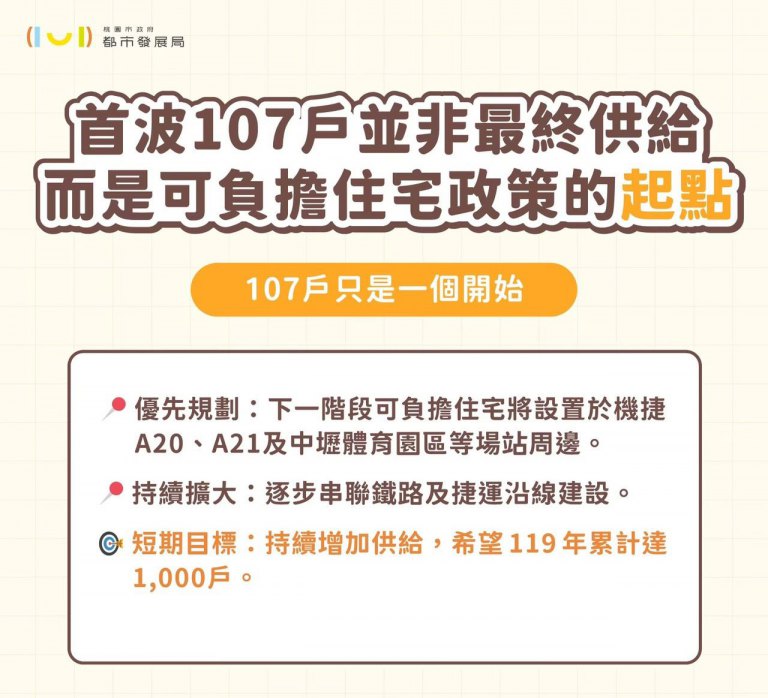 租不起買不到怎麼辦？　桃園首創可負擔住宅開闢第三條路！