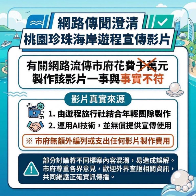 AI宣傳片零追加預算掀熱議　觀旅局澄清與千萬標案無關籲勿傳謠