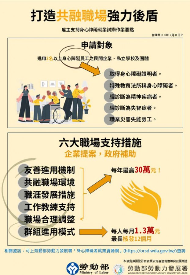 協助身心障礙員工穩定就業　桃竹苗接力辦理4場次說明會