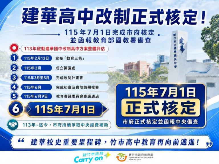 建華高中改制函報中央備查　高虹安市長：竹市4年增32班、逾千高中名額