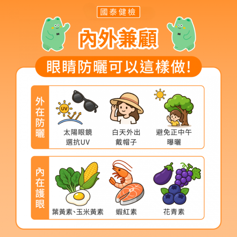 每5位就有1位眼底異常! 黃楚軒醫生:夏季別只顧皮膚防曬眼睛更要防紫外線 每5位就有1位眼底異常! 黃楚軒醫生:夏季別只顧皮膚防曬眼睛更要防紫外線