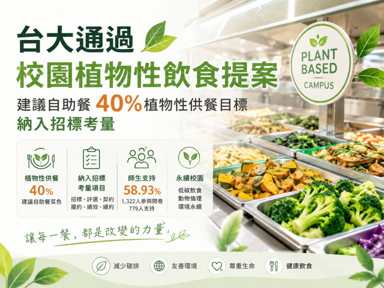 台大通過校園植物性飲食提案　建議自助餐40%植物性供餐目標納入招標考量