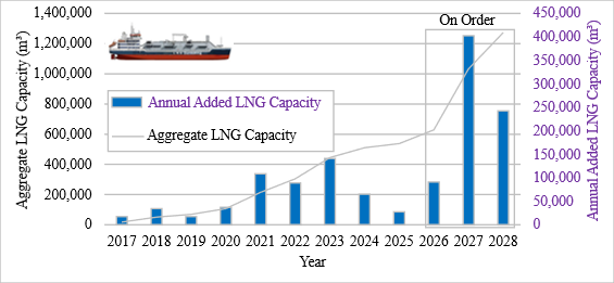 國海院《Marine Research》刊登最新研究 揭示液化天然氣(LNG)航運減碳成供應韌性關鍵 國海院《Marine Research》刊登最新研究 揭示液化天然氣(LNG)航運減碳成供應韌性關鍵