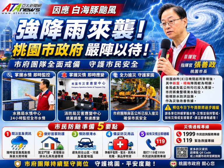 白海豚颱風強降雨襲桃園　張善政視察水情要求全市嚴防災情