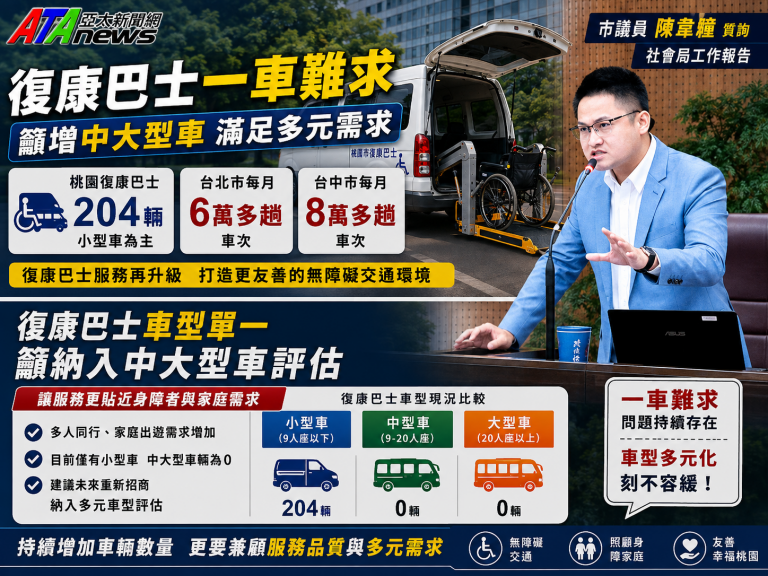 復康巴士增車更要多元　市議員陳韋瞱促納入中大型無障礙車