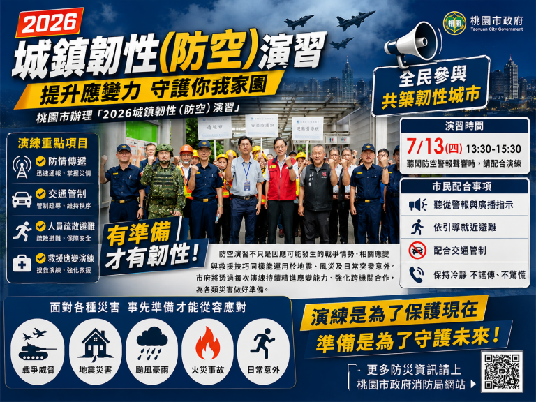 桃園強化城市韌性　張善政視導防空演習