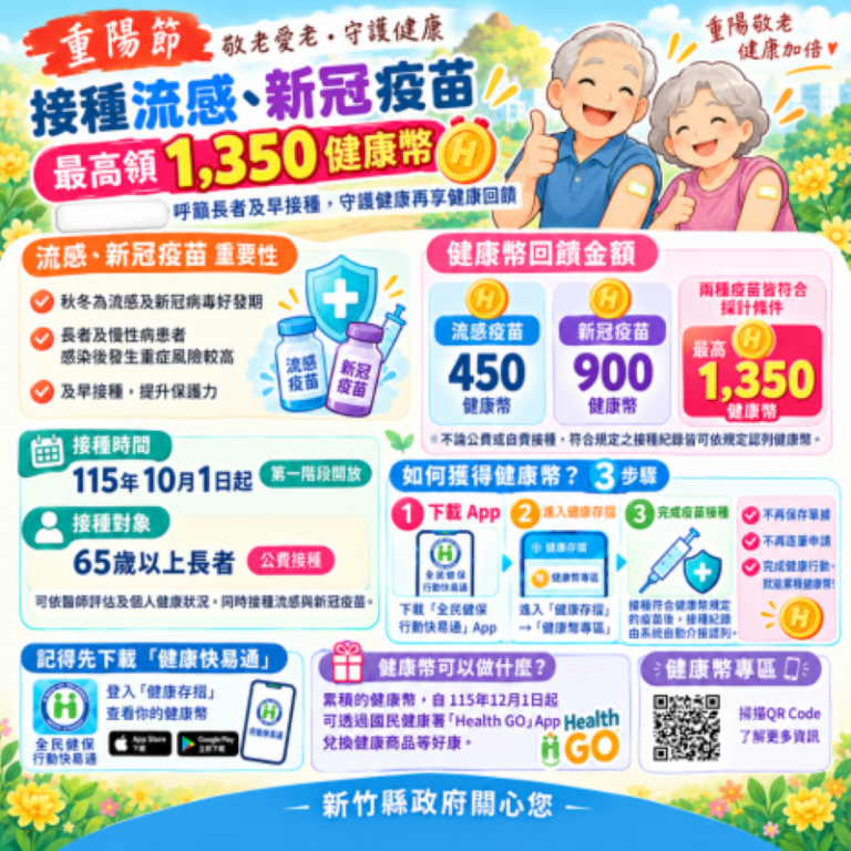 守護長輩慶重陽! 竹縣本周末加開23場次接種 流感、新冠雙重防護 守護長輩慶重陽! 竹縣本周末加開23場次接種 流感、新冠雙重防護