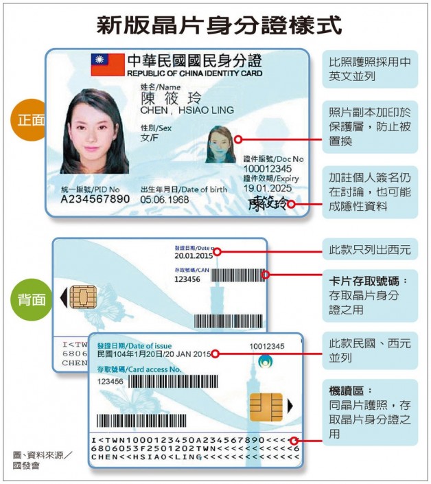 ▲ 國民身分證改二合一　延至2019年換發。(圖／udn.com)