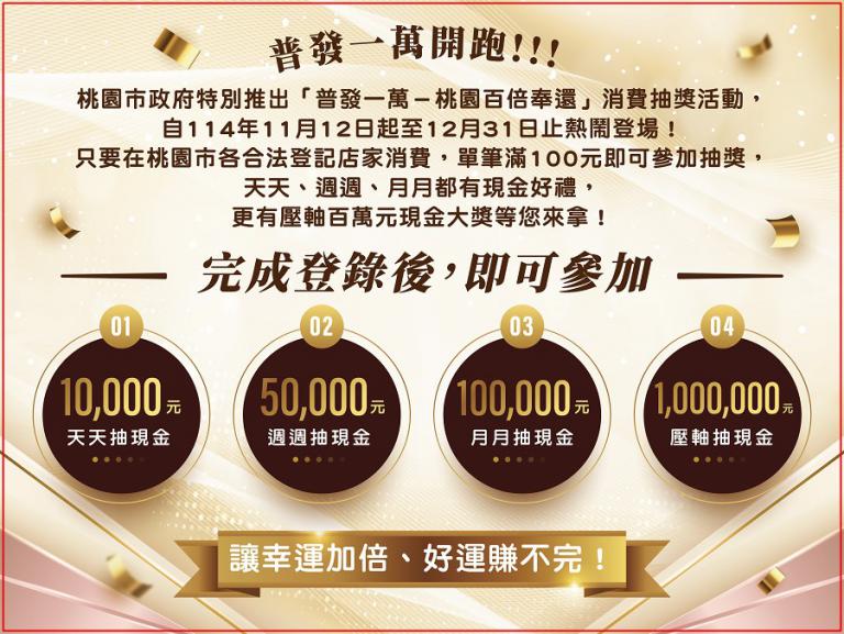 普發一萬．桃園百倍奉還　來桃園消費滿百最高抽百萬現金